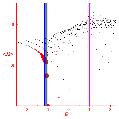 Peres lattice <J3>